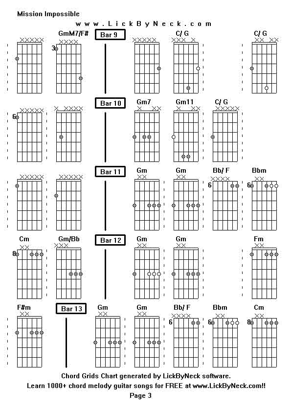 Chord Grids Chart of chord melody fingerstyle guitar song-Mission Impossible,generated by LickByNeck software.